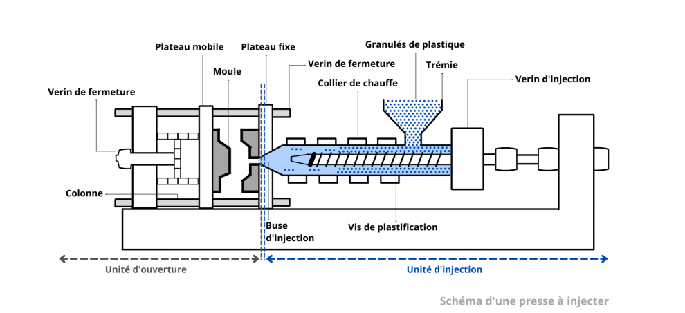 Process injection plastique - transformation de pièces plastiques -  thermoplastique - Vendée - ADP 85